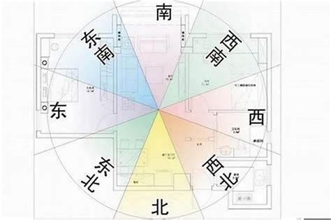 东南朝向|房子的朝向怎么选？从风水与实用双重角度解析